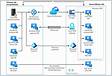Set up disaster recovery for Physical On-premises VMs to Azure